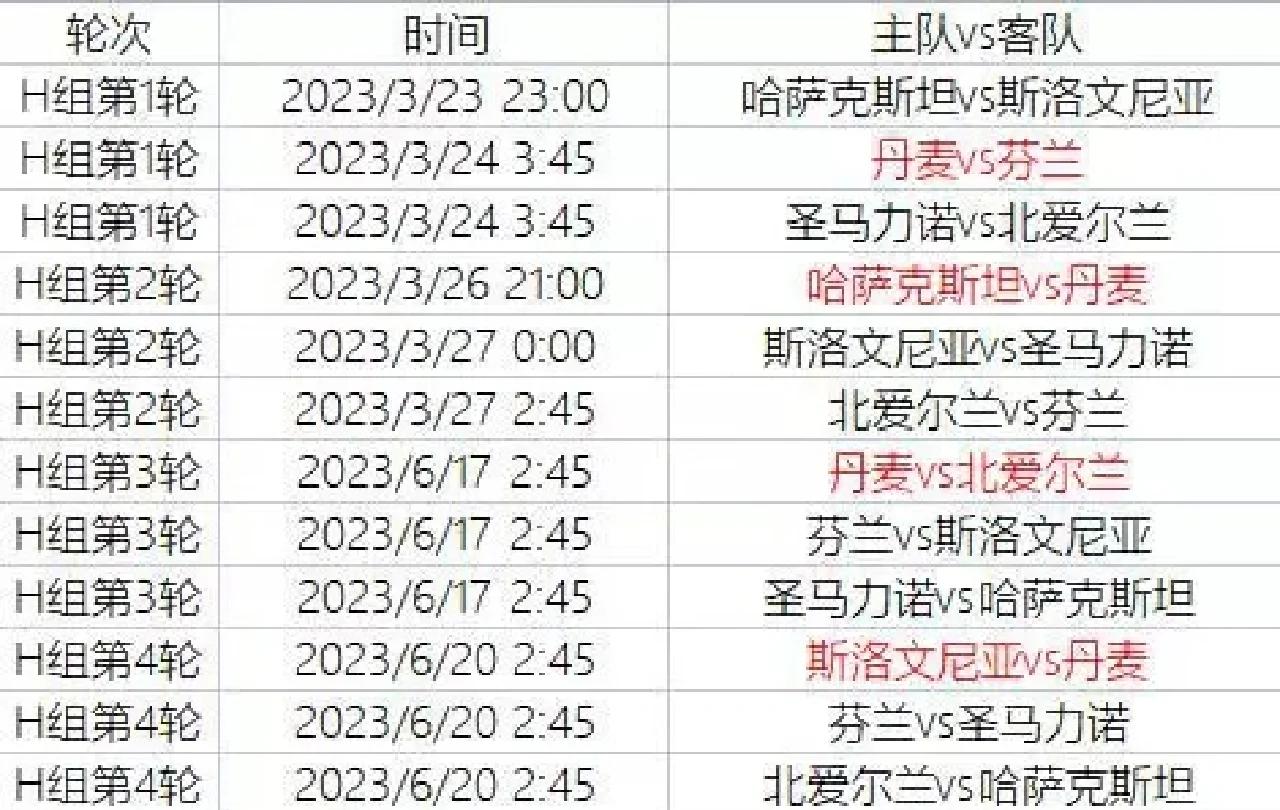 土耳其连胜，冲刺欧洲预选赛资格