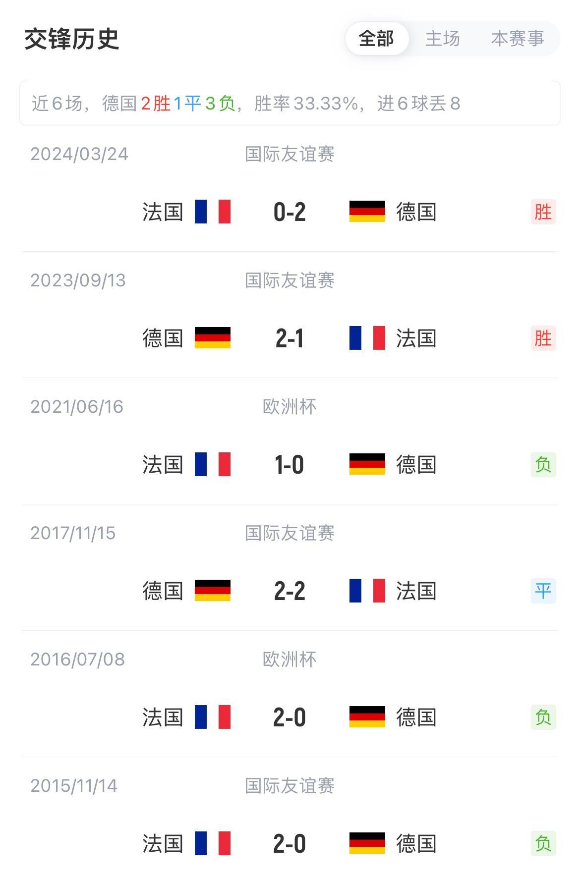 惊险一战：法国队迎接德国队的挑战压力的简单介绍