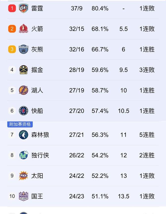 Ning在C9比赛中大胜，绝杀引发热议！的简单介绍
